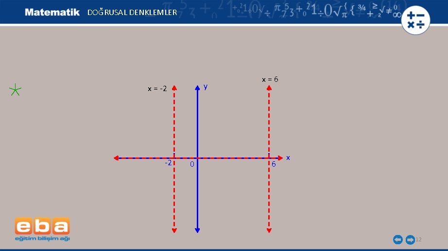 DOĞRUSAL DENKLEMLER y x = -2 -2 0 x=6 6 x 12 