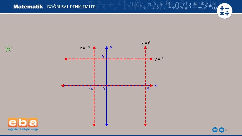 DOĞRUSAL DENKLEMLER y x = -2 x=6 5 -2 0 y=5 6 x 13