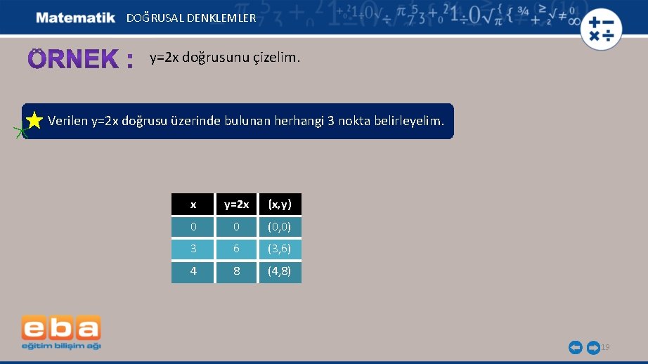 DOĞRUSAL DENKLEMLER y=2 x doğrusunu çizelim. Verilen y=2 x doğrusu üzerinde bulunan herhangi 3