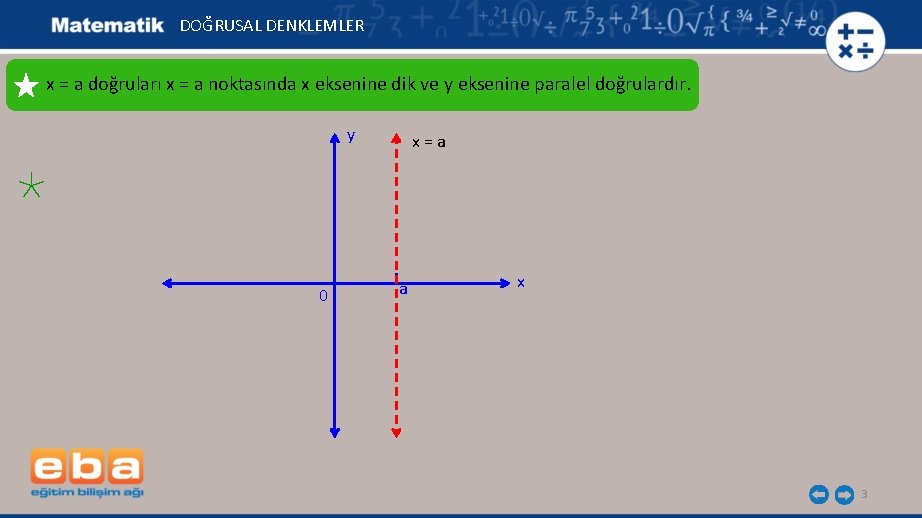 DOĞRUSAL DENKLEMLER x = a doğruları x = a noktasında x eksenine dik ve