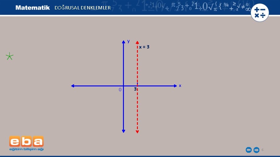 DOĞRUSAL DENKLEMLER y 0 x=3 3 x 6 