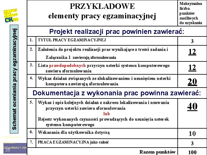 Schemat oceniania pracy egzaminacyjnej PRZYKŁADOWE elementy pracy egzaminacyjnej Projekt realizacji prac powinien zawierać: 1.