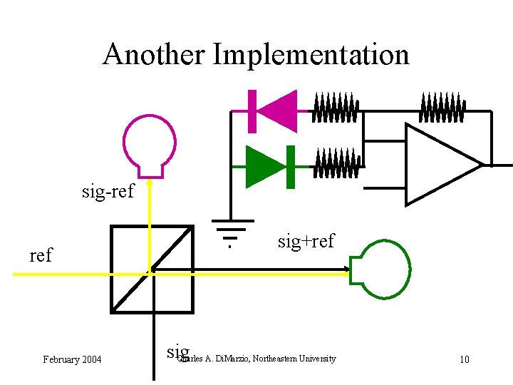 Another Implementation sig-ref February 2004 sig+ref sig Charles A. Di. Marzio, Northeastern University 10 Another Implementation sig-ref February 2004 sig+ref sig Charles A. Di. Marzio, Northeastern University 10