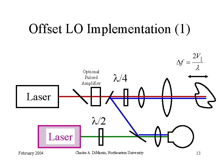 Offset LO Implementation (1) Optional Pulsed Amplifier /4 Laser /2 Laser February 2004 Charles Offset LO Implementation (1) Optional Pulsed Amplifier /4 Laser /2 Laser February 2004 Charles