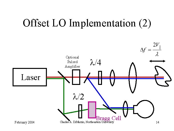 Offset LO Implementation (2) Optional Pulsed Amplifier /4 Laser /2 February 2004 Bragg Cell Offset LO Implementation (2) Optional Pulsed Amplifier /4 Laser /2 February 2004 Bragg Cell