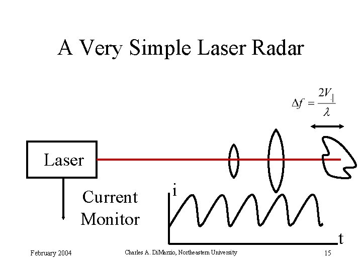 A Very Simple Laser Radar Laser Current Monitor February 2004 i Charles A. Di. A Very Simple Laser Radar Laser Current Monitor February 2004 i Charles A. Di.