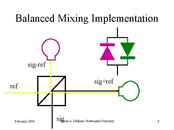 Balanced Mixing Implementation sig-ref February 2004 sig+ref sig Charles A. Di. Marzio, Northeastern University Balanced Mixing Implementation sig-ref February 2004 sig+ref sig Charles A. Di. Marzio, Northeastern University