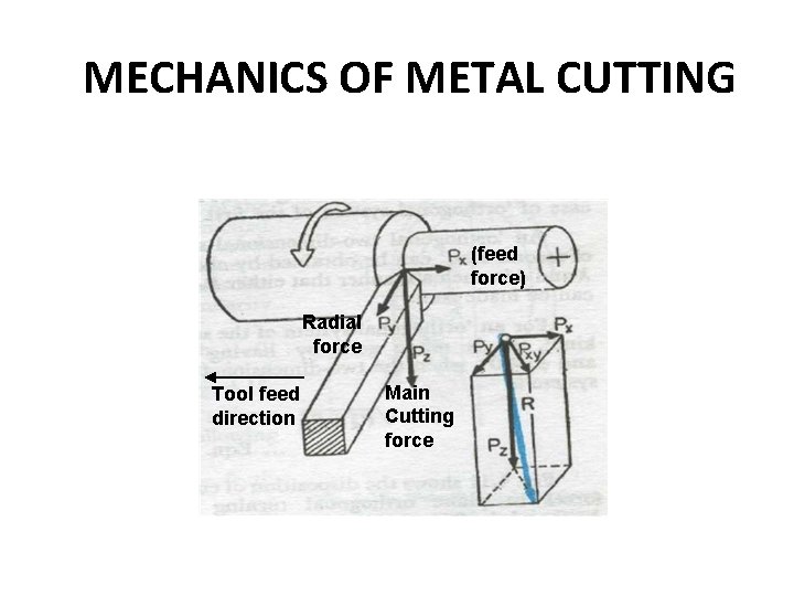 MECHANICS OF METAL CUTTING (feed force) Radial force Tool feed direction Main Cutting force