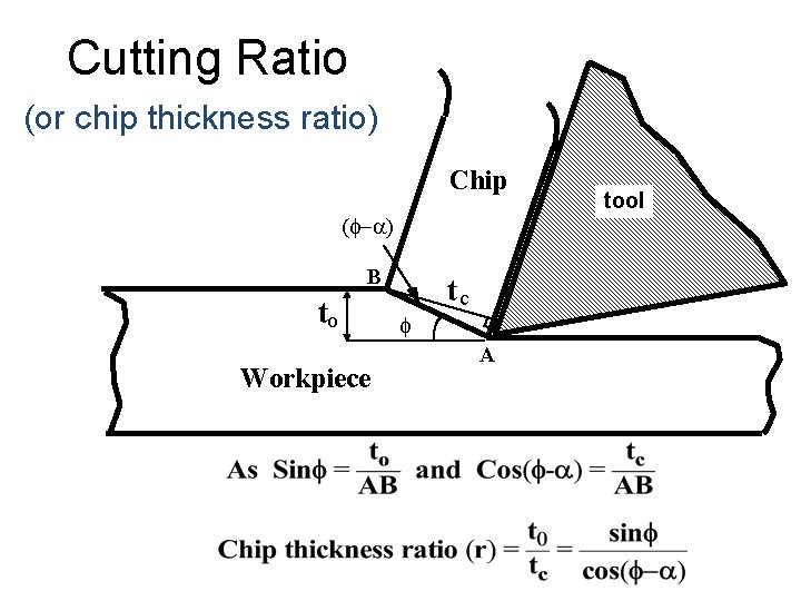 Cutting Ratio (or chip thickness ratio) Chip (f-a) B to Workpiece tc f A