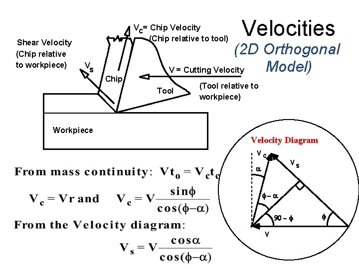 Shear Velocity (Chip relative to workpiece) Vc = Chip Velocity (Chip relative to tool) Shear Velocity (Chip relative to workpiece) Vc = Chip Velocity (Chip relative to tool)