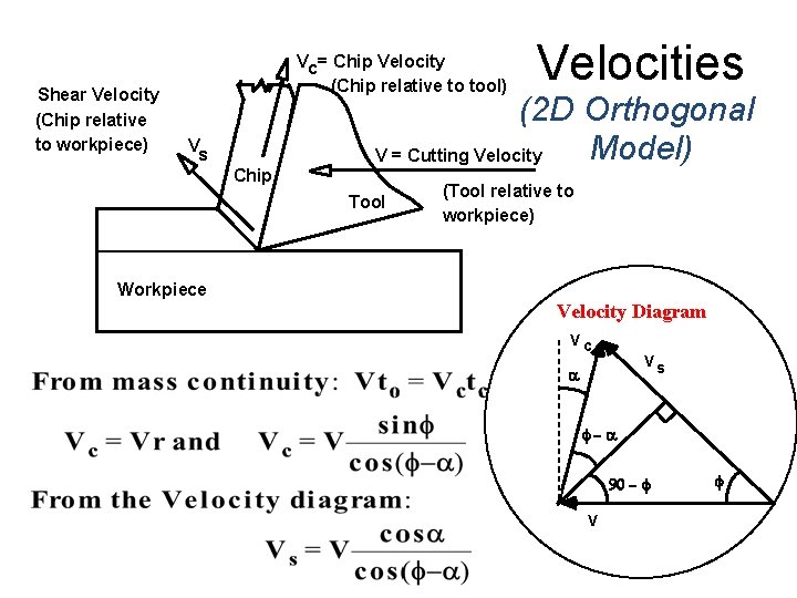 Shear Velocity (Chip relative to workpiece) Vc = Chip Velocity (Chip relative to tool)