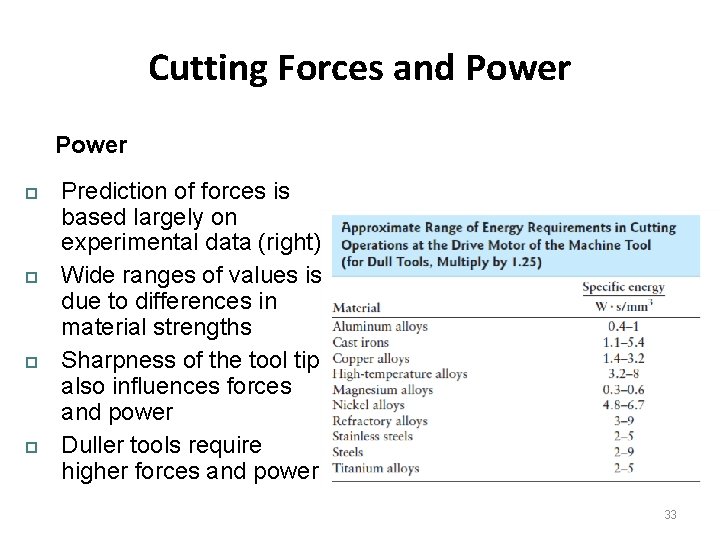 Cutting Forces and Power Prediction of forces is based largely on experimental data (right)