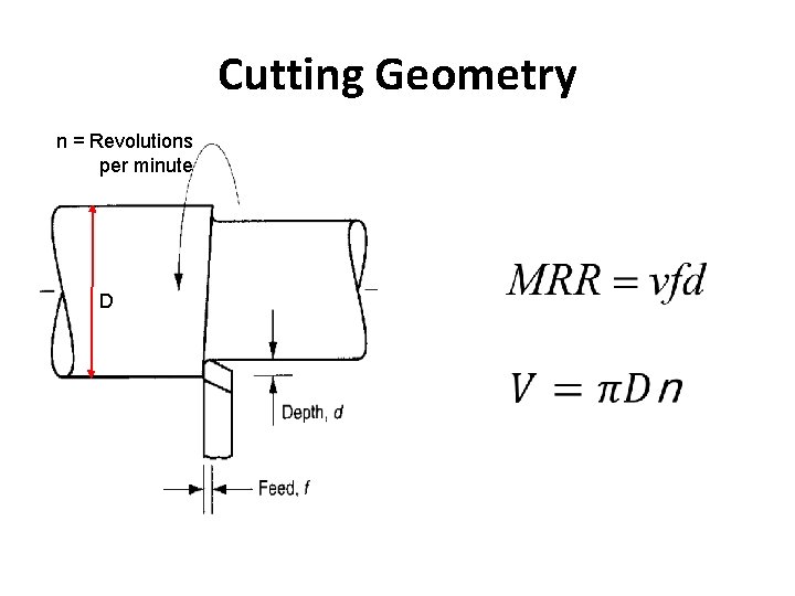 Cutting Geometry n = Revolutions per minute D 