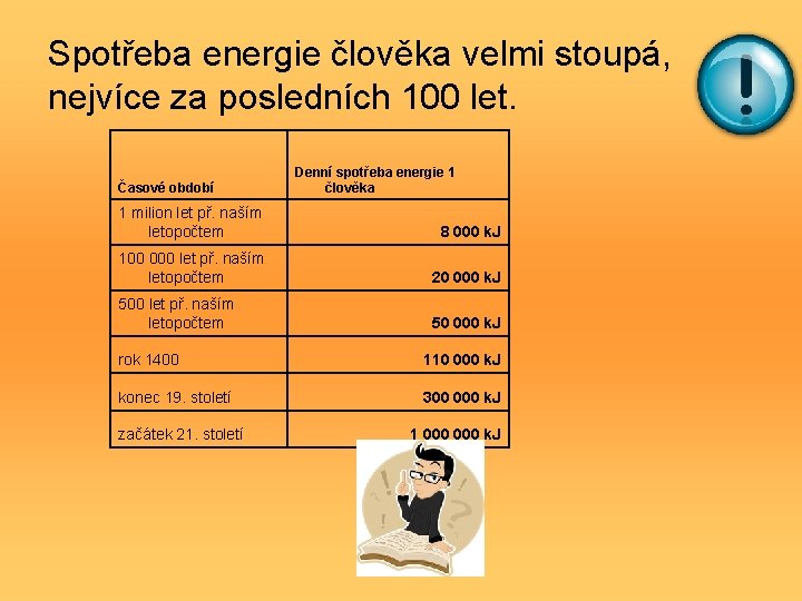 Spotřeba energie člověka velmi stoupá, nejvíce za posledních 100 let. Časové období Denní spotřeba