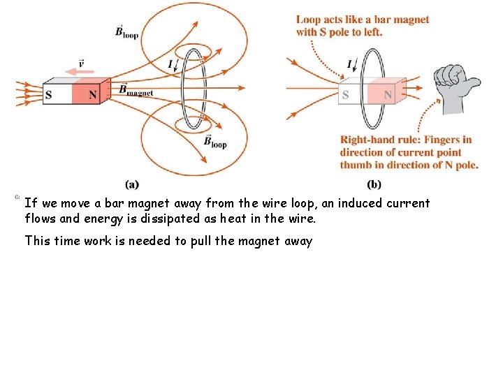 If we move a bar magnet away from the wire loop, an induced current
