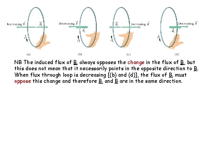 NB The induced flux of Bi always opposes the change in the flux of
