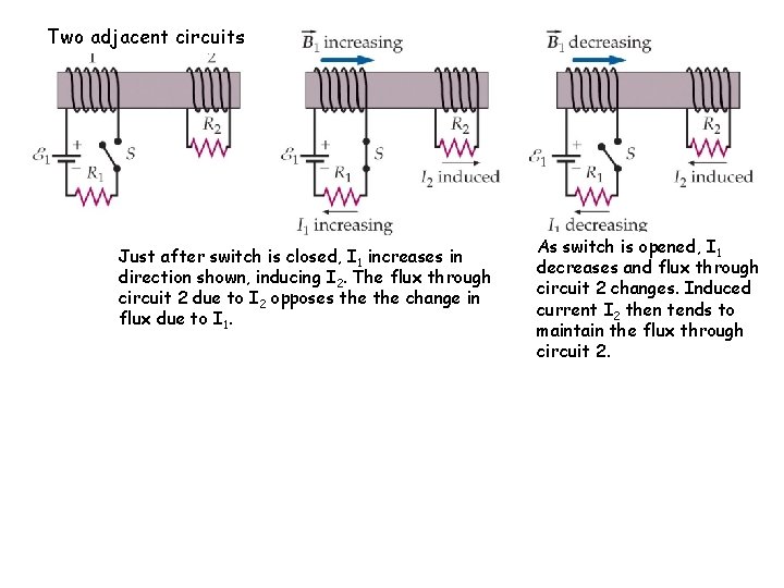 Two adjacent circuits Just after switch is closed, I 1 increases in direction shown,