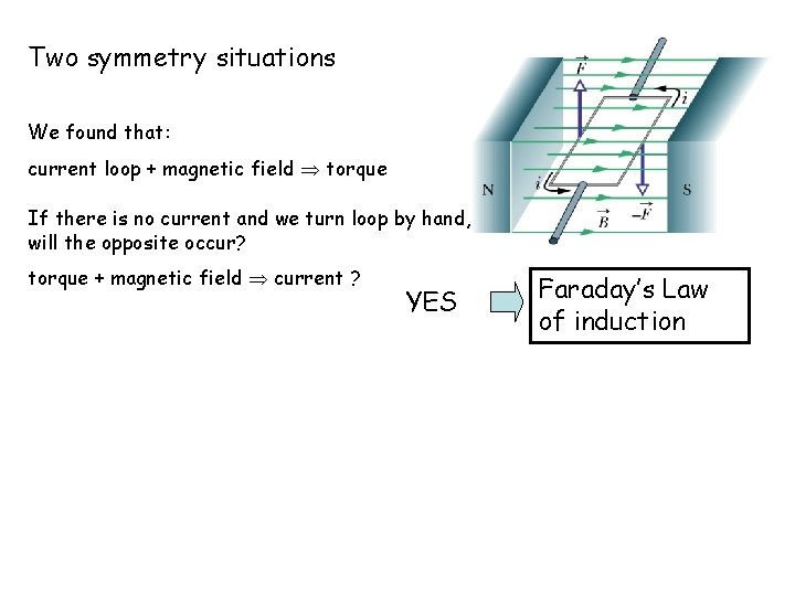 Two symmetry situations We found that: current loop + magnetic field torque If there