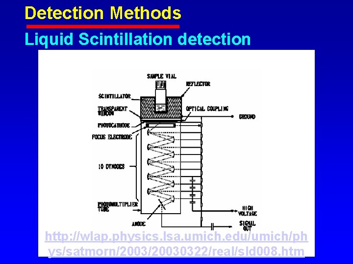 Detection Methods Liquid Scintillation detection http: //wlap. physics. lsa. umich. edu/umich/ph ys/satmorn/20030322/real/sld 008. htm