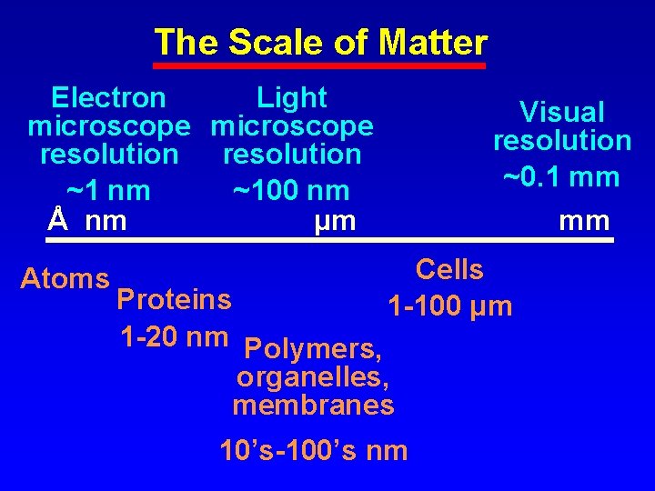 The Scale of Matter Electron Light microscope resolution ~1 nm ~100 nm Å nm