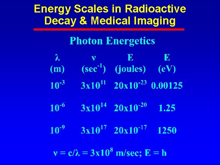 Energy Scales in Radioactive Decay & Medical Imaging 