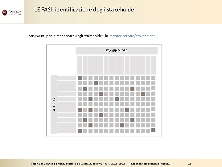 LE FASI: identificazione degli stakeholder Strumenti per la mappatura degli stakeholder: la matrice attività/stakeholder