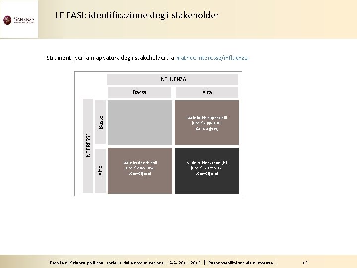 LE FASI: identificazione degli stakeholder Strumenti per la mappatura degli stakeholder: la matrice interesse/influenza