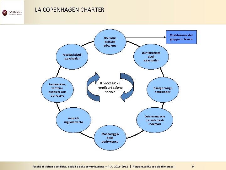 LA COPENHAGEN CHARTER Costituzione del gruppo di lavoro Decisione dell’Alta Direzione Identificazione degli stakeholder