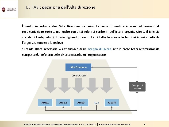 LE FASI: decisione dell’Alta direzione È molto importante che l’Alta Direzione sia coinvolta come