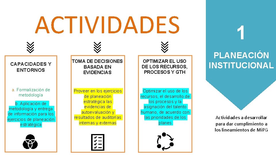 ACTIVIDADES CAPACIDADES Y ENTORNOS a. Formalización de metodología b. Aplicación de metodología y entrega