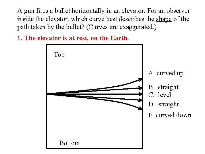 A gun fires a bullet horizontally in an elevator. For an observer inside the