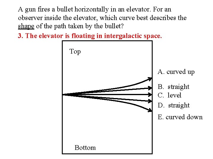 A gun fires a bullet horizontally in an elevator. For an observer inside the