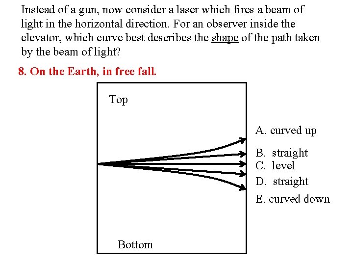 Instead of a gun, now consider a laser which fires a beam of light