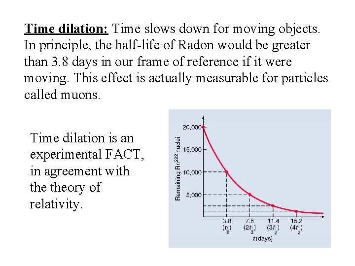 Time dilation: Time slows down for moving objects. In principle, the half-life of Radon