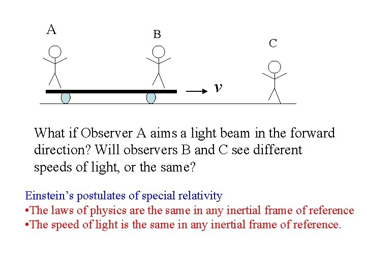 A B C v What if Observer A aims a light beam in the