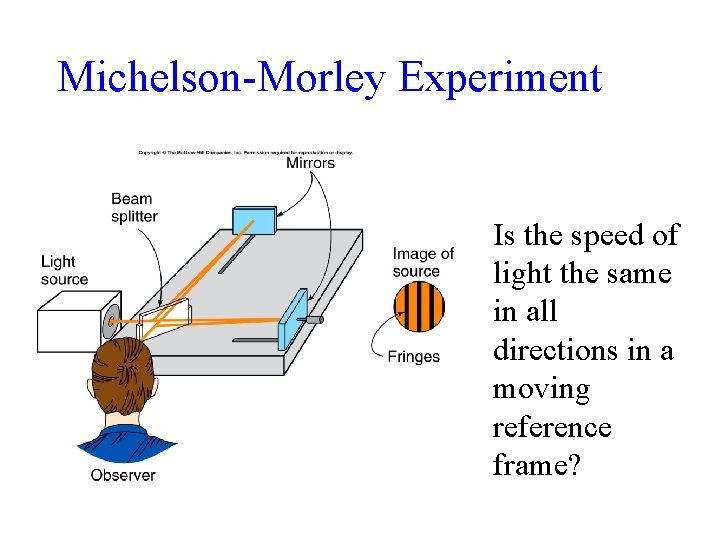 Michelson-Morley Experiment Is the speed of light the same in all directions in a