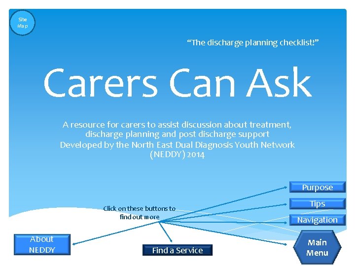 Site Map “The discharge planning checklist!” Carers Can Ask A resource for carers to