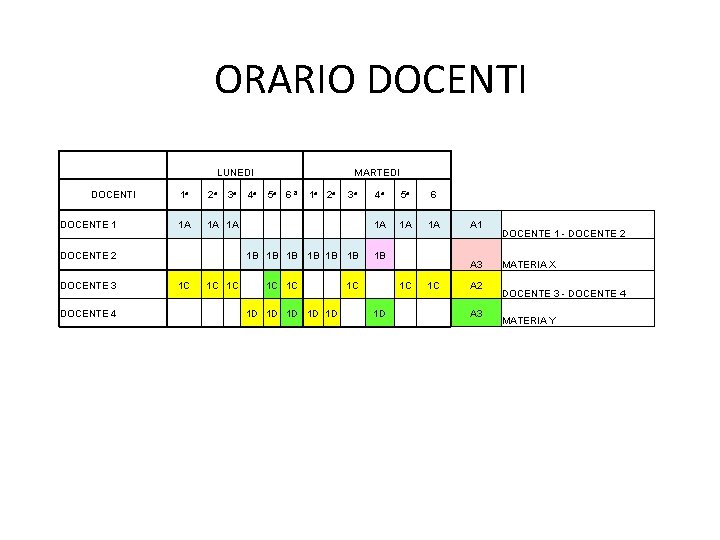 ORARIO DOCENTI LUNEDI DOCENTI 1 a 2 a 3 a DOCENTE 1 1 A