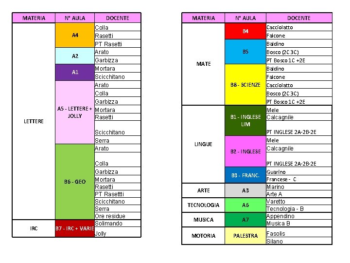 MATERIA LETTERE N° AULA DOCENTE Colla A 4 Rasetti PT Rasetti Arato A 2