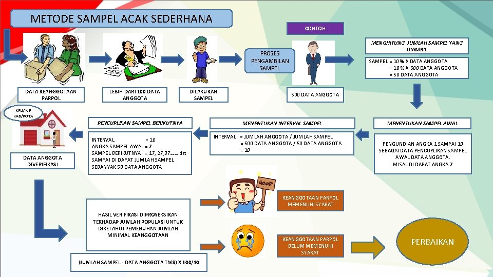 METODE SAMPEL ACAK SEDERHANA CONTOH MENGHITUNG JUMLAH SAMPEL YANG DIAMBIL PROSES PENGAMBILAN SAMPEL DATA