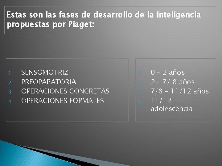 Estas son las fases de desarrollo de la inteligencia propuestas por Piaget: 1. 2.