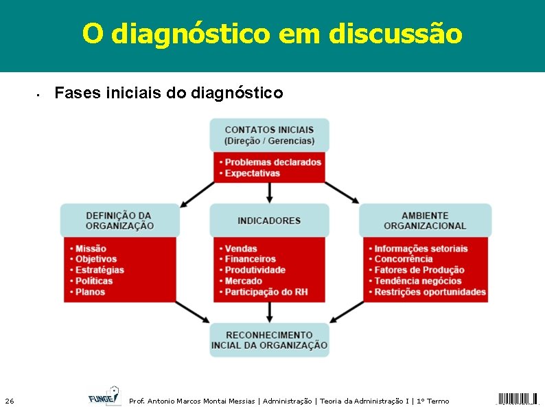 O diagnóstico em discussão • 26 Fases iniciais do diagnóstico Prof. Antonio Marcos Montai