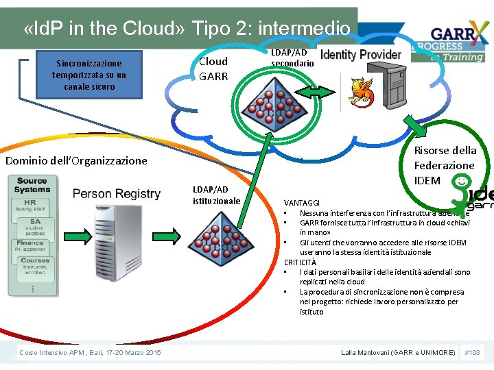  «Id. P in the Cloud» Tipo 2: intermedio Sincronizzazione temporizzata su un canale