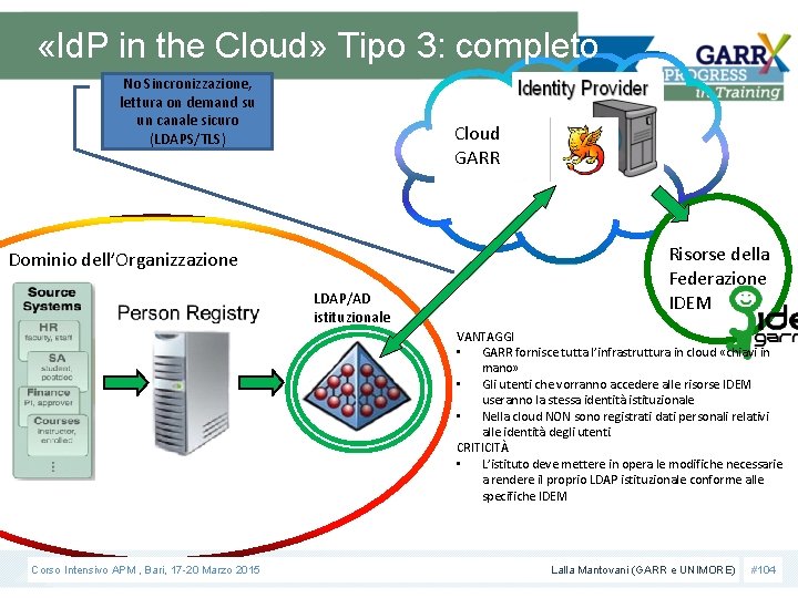  «Id. P in the Cloud» Tipo 3: completo No Sincronizzazione, lettura on demand