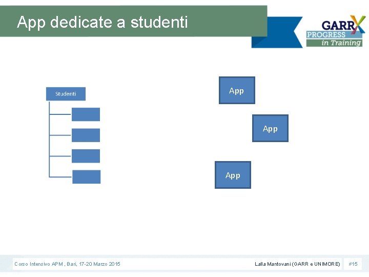 App dedicate a studenti App App Corso Intensivo APM , Bari, 17 -20 Marzo