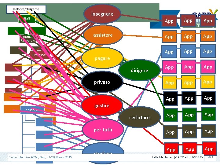 insegnare assistere pagare dirigere privato App App App App App App App gestire reclutare