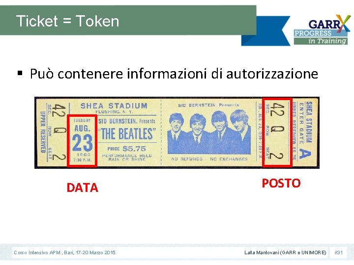 Ticket = Token § Può contenere informazioni di autorizzazione DATA Corso Intensivo APM ,