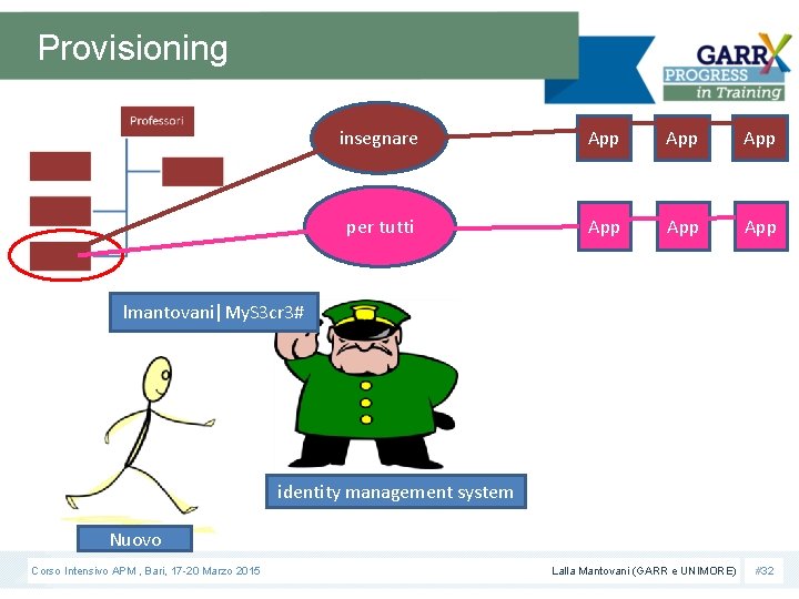 Provisioning insegnare App App per tutti App App lmantovani|My. S 3 cr 3# identity