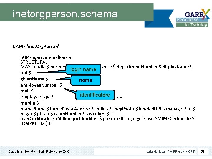 inetorgperson. schema NAME 'inet. Org. Person' SUP organizational. Person STRUCTURAL MAY ( audio $