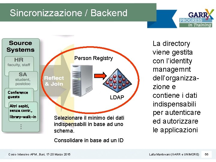 Sincronizzazione / Backend Person Registry Conference guests LDAP Altri ospiti, senza contr. , library-walk-in